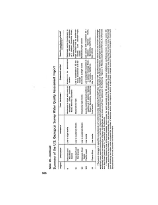 August 1975 The Sixth Anual Report Of The Council On Environmental Quality