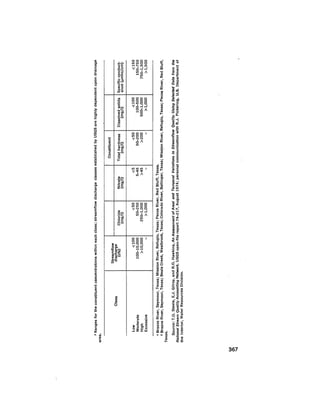 August 1975 The Sixth Anual Report Of The Council On Environmental Quality