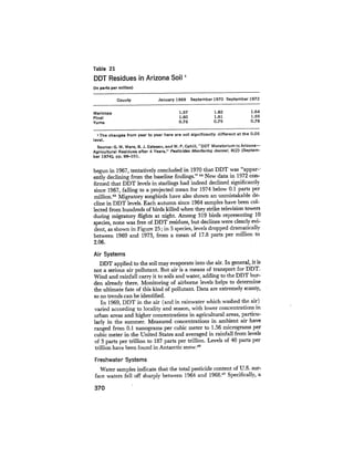 August 1975 The Sixth Anual Report Of The Council On Environmental Quality