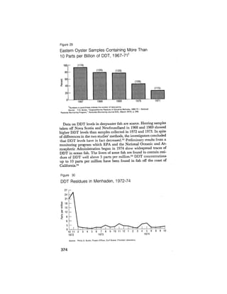 August 1975 The Sixth Anual Report Of The Council On Environmental Quality