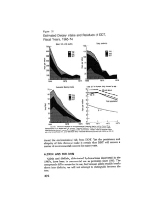 August 1975 The Sixth Anual Report Of The Council On Environmental Quality