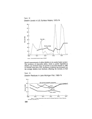 August 1975 The Sixth Anual Report Of The Council On Environmental Quality