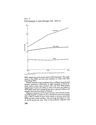 August 1975 The Sixth Anual Report Of The Council On Environmental Quality