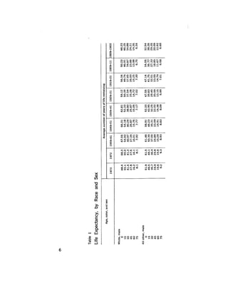 August 1975 The Sixth Anual Report Of The Council On Environmental Quality