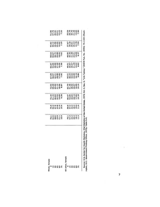 August 1975 The Sixth Anual Report Of The Council On Environmental Quality