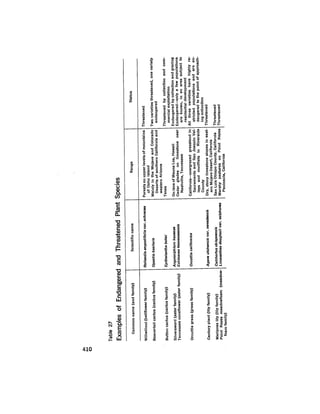 August 1975 The Sixth Anual Report Of The Council On Environmental Quality