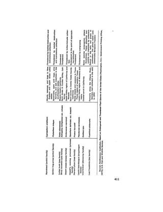 August 1975 The Sixth Anual Report Of The Council On Environmental Quality