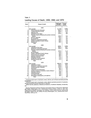 August 1975 The Sixth Anual Report Of The Council On Environmental Quality