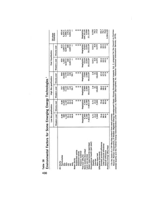 August 1975 The Sixth Anual Report Of The Council On Environmental Quality