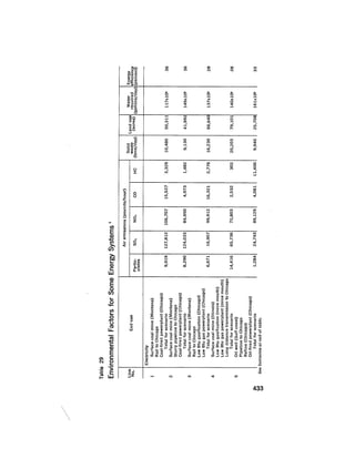 August 1975 The Sixth Anual Report Of The Council On Environmental Quality