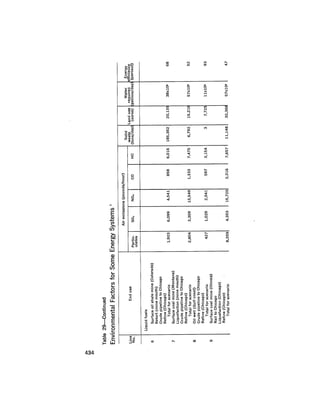 August 1975 The Sixth Anual Report Of The Council On Environmental Quality