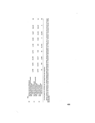 August 1975 The Sixth Anual Report Of The Council On Environmental Quality