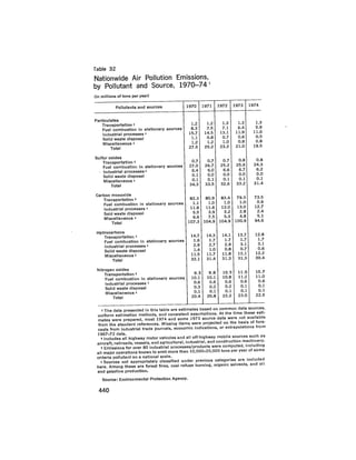 August 1975 The Sixth Anual Report Of The Council On Environmental Quality