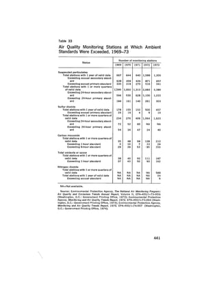 August 1975 The Sixth Anual Report Of The Council On Environmental Quality