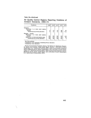 August 1975 The Sixth Anual Report Of The Council On Environmental Quality