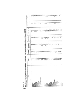 August 1975 The Sixth Anual Report Of The Council On Environmental Quality