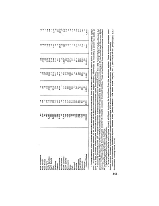 August 1975 The Sixth Anual Report Of The Council On Environmental Quality
