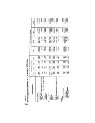 August 1975 The Sixth Anual Report Of The Council On Environmental Quality