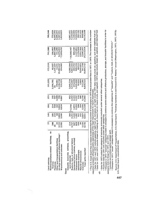 August 1975 The Sixth Anual Report Of The Council On Environmental Quality