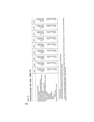August 1975 The Sixth Anual Report Of The Council On Environmental Quality