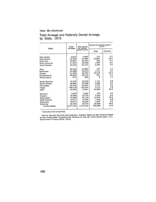 August 1975 The Sixth Anual Report Of The Council On Environmental Quality