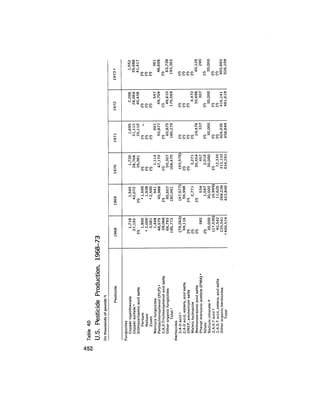 August 1975 The Sixth Anual Report Of The Council On Environmental Quality