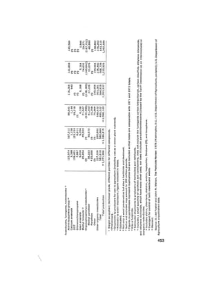 August 1975 The Sixth Anual Report Of The Council On Environmental Quality