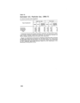 August 1975 The Sixth Anual Report Of The Council On Environmental Quality