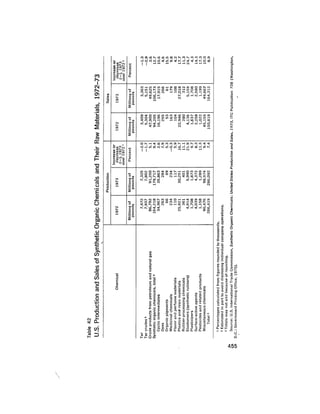 August 1975 The Sixth Anual Report Of The Council On Environmental Quality