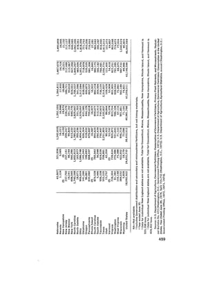 August 1975 The Sixth Anual Report Of The Council On Environmental Quality