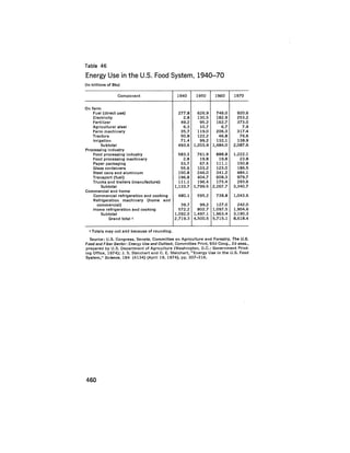 August 1975 The Sixth Anual Report Of The Council On Environmental Quality