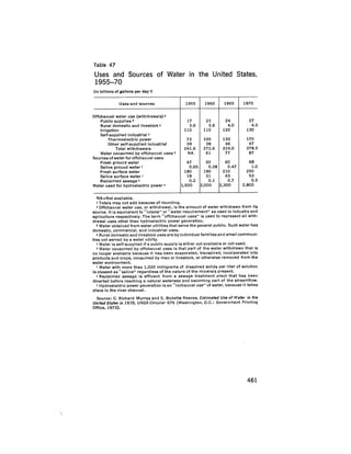 August 1975 The Sixth Anual Report Of The Council On Environmental Quality
