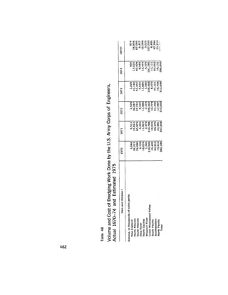 August 1975 The Sixth Anual Report Of The Council On Environmental Quality