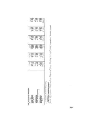 August 1975 The Sixth Anual Report Of The Council On Environmental Quality