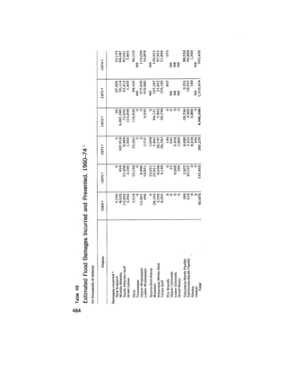 August 1975 The Sixth Anual Report Of The Council On Environmental Quality