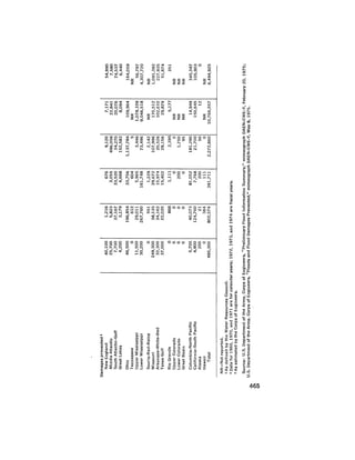 August 1975 The Sixth Anual Report Of The Council On Environmental Quality