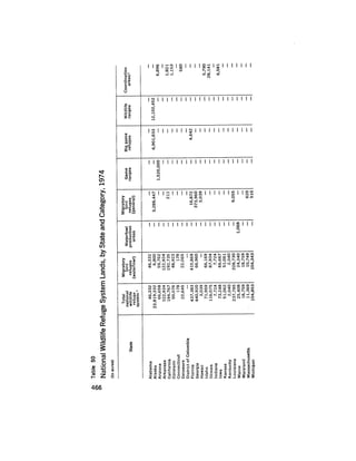 August 1975 The Sixth Anual Report Of The Council On Environmental Quality