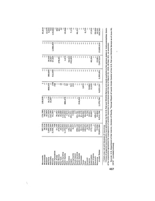 August 1975 The Sixth Anual Report Of The Council On Environmental Quality