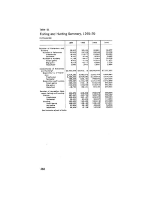 August 1975 The Sixth Anual Report Of The Council On Environmental Quality