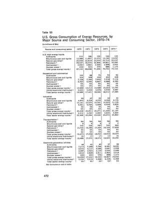 August 1975 The Sixth Anual Report Of The Council On Environmental Quality
