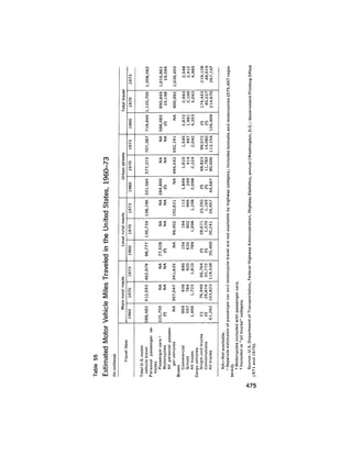 August 1975 The Sixth Anual Report Of The Council On Environmental Quality