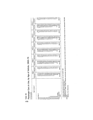 August 1975 The Sixth Anual Report Of The Council On Environmental Quality