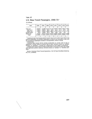 August 1975 The Sixth Anual Report Of The Council On Environmental Quality