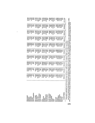 August 1975 The Sixth Anual Report Of The Council On Environmental Quality