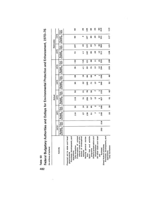 August 1975 The Sixth Anual Report Of The Council On Environmental Quality