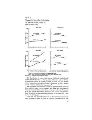 August 1975 The Sixth Anual Report Of The Council On Environmental Quality