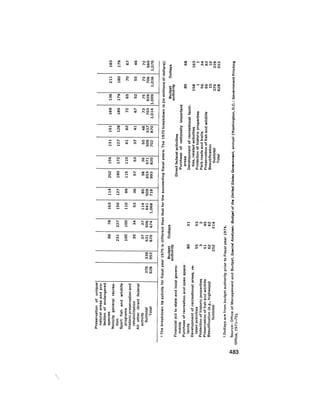 August 1975 The Sixth Anual Report Of The Council On Environmental Quality