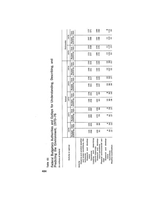 August 1975 The Sixth Anual Report Of The Council On Environmental Quality