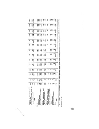 August 1975 The Sixth Anual Report Of The Council On Environmental Quality