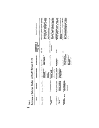 August 1975 The Sixth Anual Report Of The Council On Environmental Quality